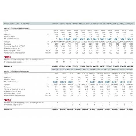 ARISTON THERMO Chauffe-eau électrique Horizontal Bas Initio 100 L - Ø 560 Mm - ARISTON 3000376 4 ARISTON THERMO Chauffe-eau électrique Horizontal Bas Initio 100 L - Ø 560 Mm - ARISTON 3000376 – Image 2